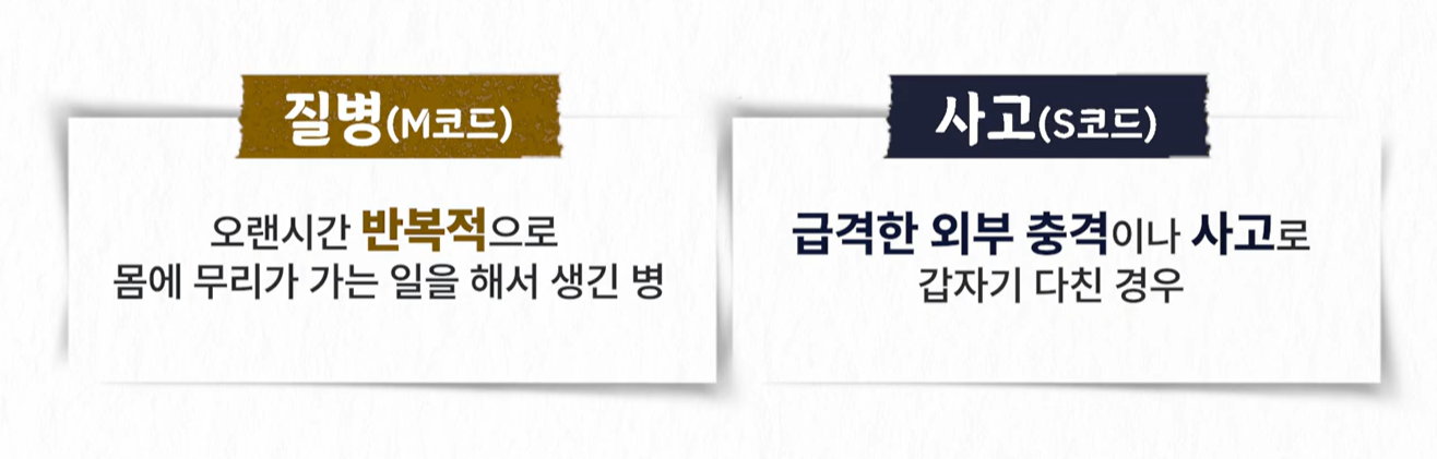 수원산재노무사 근골 코드 2가지