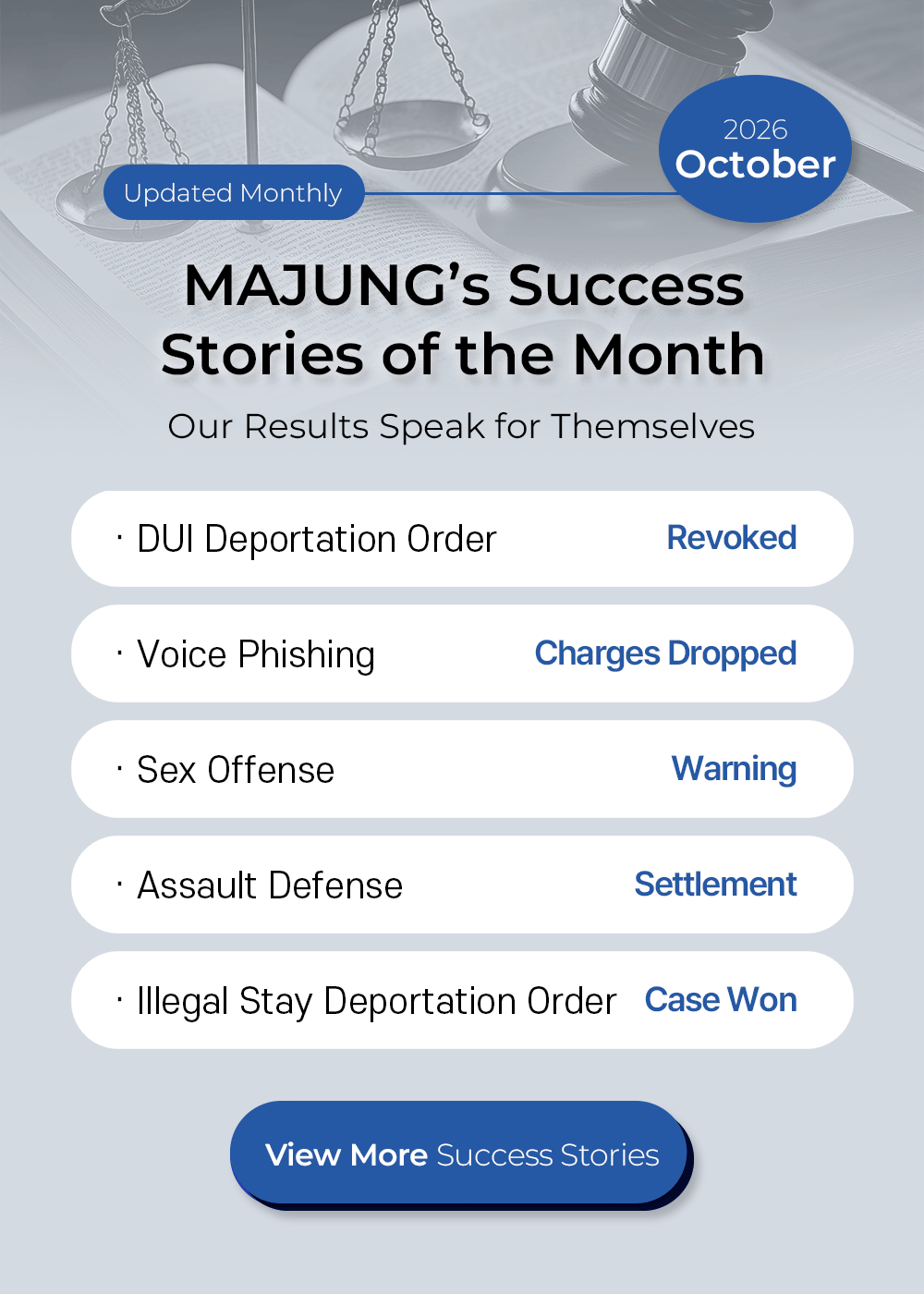 MAJUNG LAW FIRM - Success Stories