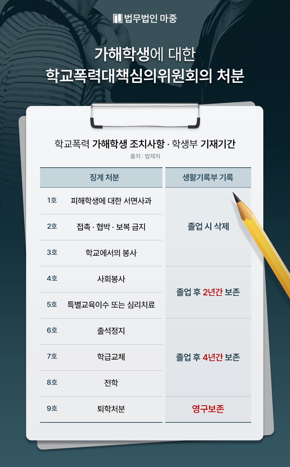 학교폭력 6호처분