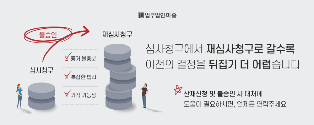 진폐보상연금 불승인 재심 행정소송 승소 판결문