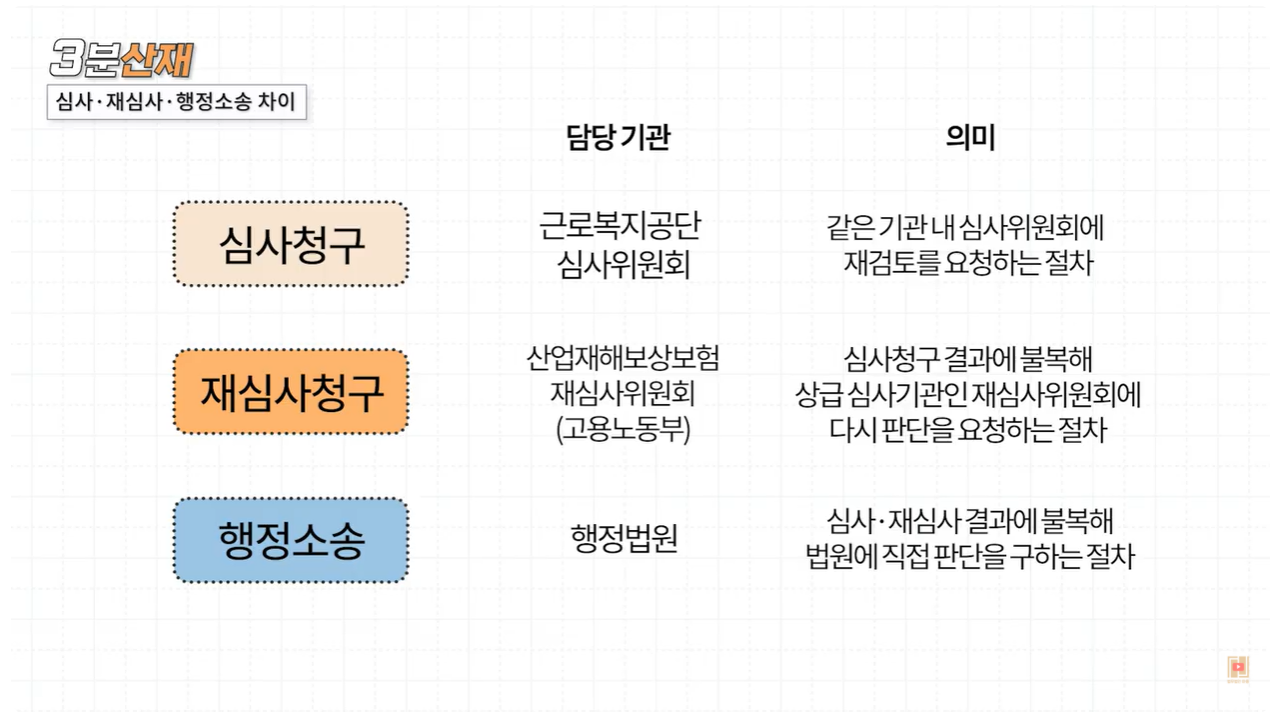 산재불승인취소소송 재심청구와의 차이점 안내