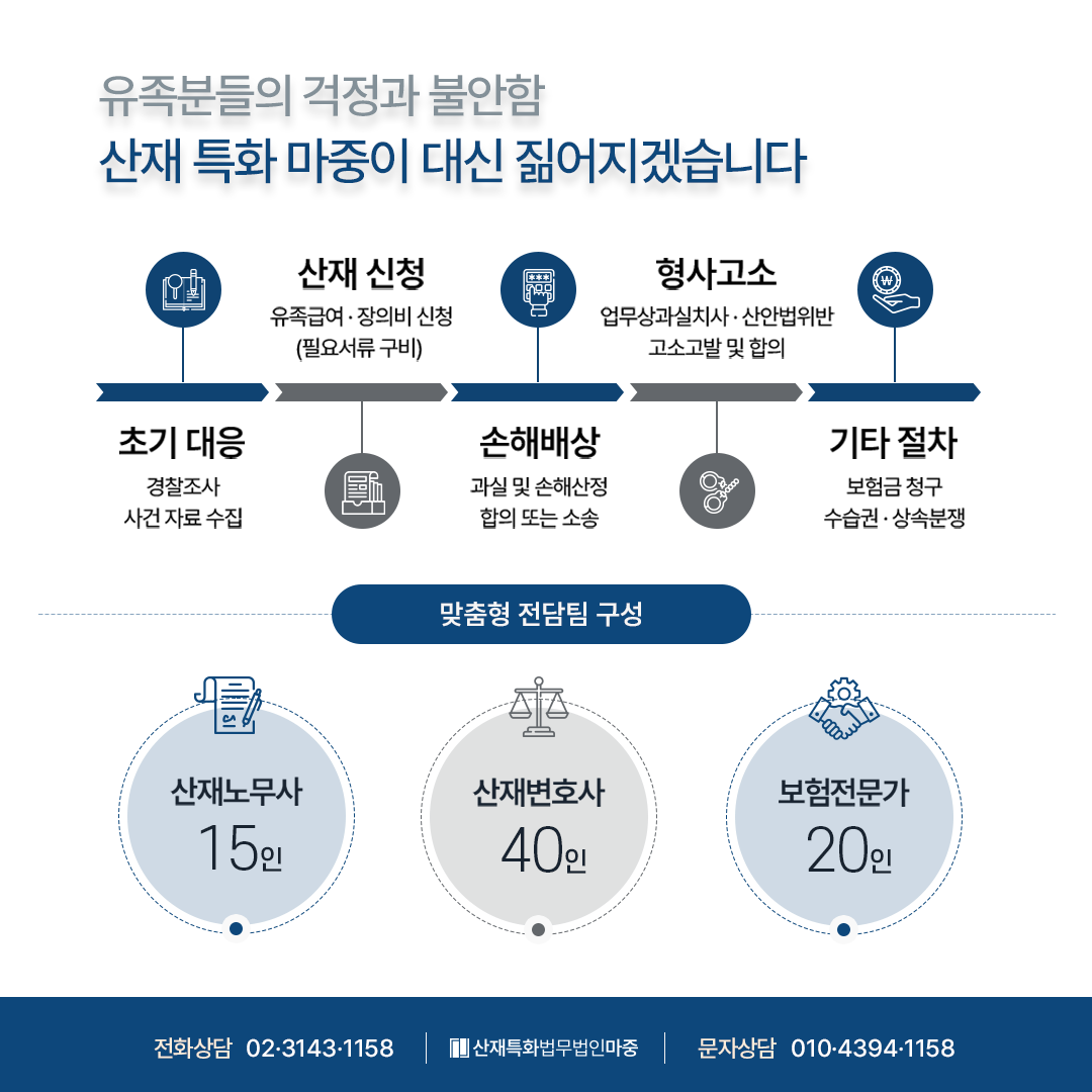 산재사망사고 정확한 산재처리 과정