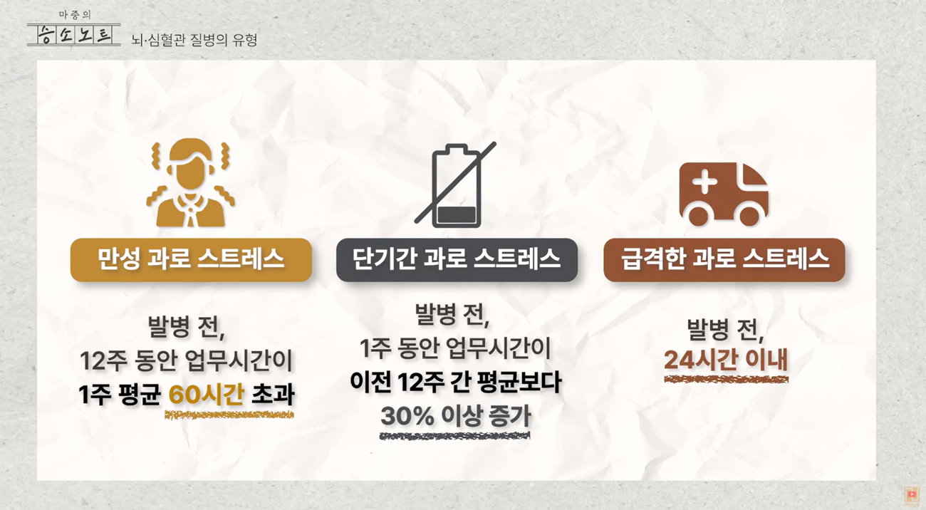 심근경색 산재신청 과로 유형 3가지와 상세한 기준 표